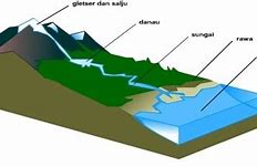 Pap Atau Pajak Air Permukaan Yang Terutang Dipungut Di